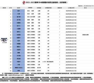 华体会官网-曾凡博和首钢签下3年新秀合同 新赛季征战NBGL